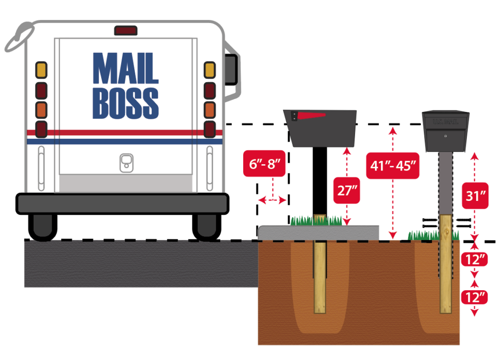 How To Lengthen A Mail Boss Mailbox Post Mailboss The Bottom Of In Ground Post Has Four Predrilled Holes It So You Can Easily Secure A Treated 4 X Wooden Inside To Add