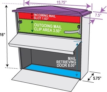Townhouse Wall Mount MailBoss Specs Townhouse Wall Mount MailBoss Specs